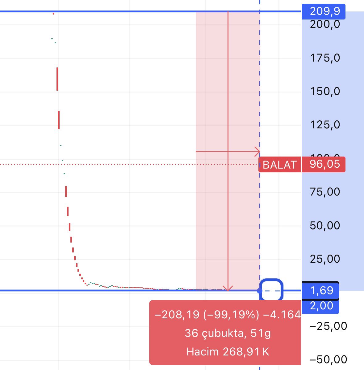 Borsa Filozofu tweet media