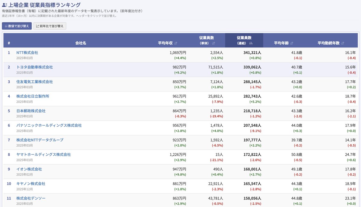 官報決算データベース tweet media