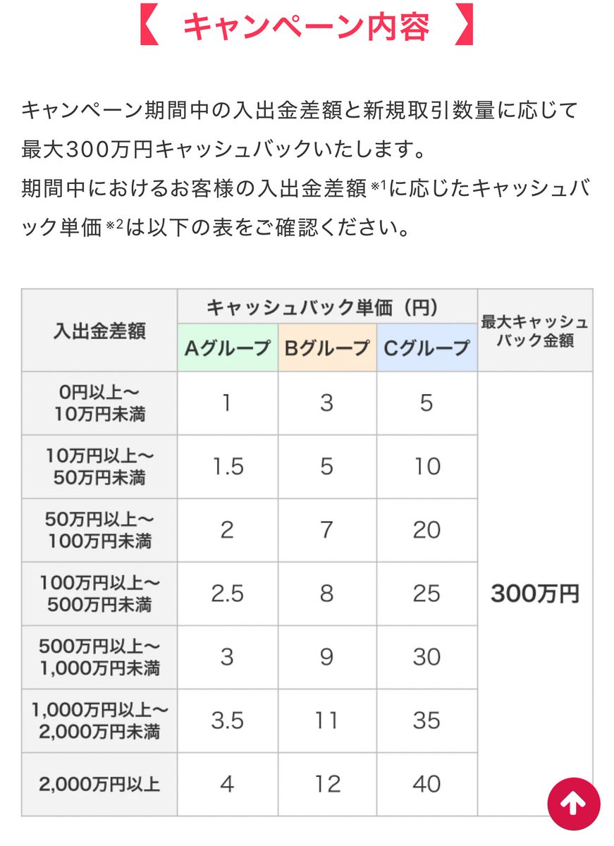 小枝🐿お得情報まとめ tweet media
