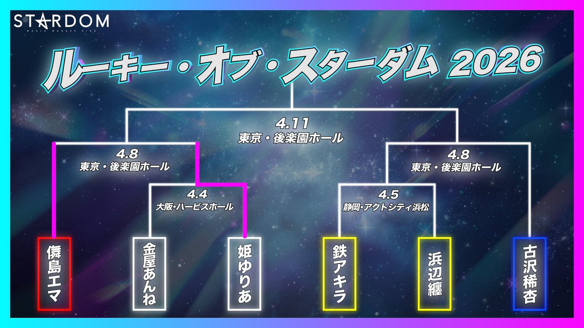 ◢◤ #ルーキー・オブ・スターダム 🌟トーナメント表更新🌟 ◥◣ 明日