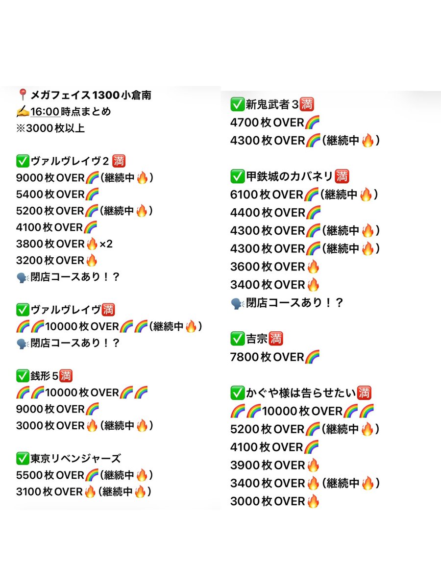 📍#メガフェイス1300小倉南🔰

✍️16時時点

す、凄すぎて抽選根に持つ😭🥺

ありとあらゆるところから🌈万枚🌈
出ててビックリです😱🌈‼️
🗣閉店コースも出ているようで、
朝からずっと粘ってるお客様が多く、
現在も空き台が少ない状態🈵
これはまだまだ万枚台増えること期待しても良いのでは😍

#PR https://t.co/sSrxuEc8jQ