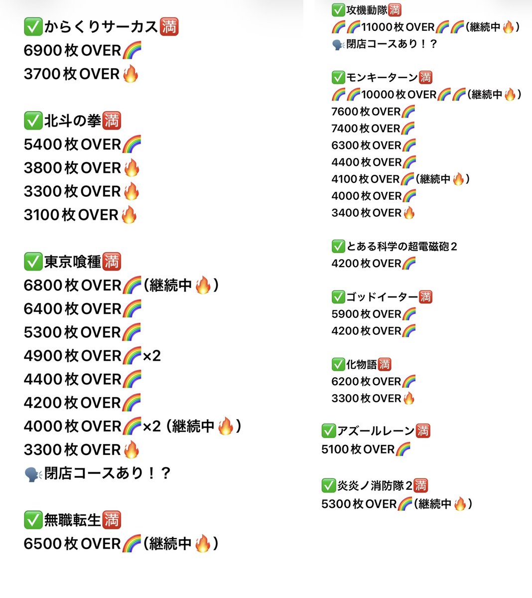 📍#メガフェイス1300小倉南🔰

✍️16時時点

す、凄すぎて抽選根に持つ😭🥺

ありとあらゆるところから🌈万枚🌈
出ててビックリです😱🌈‼️
🗣閉店コースも出ているようで、
朝からずっと粘ってるお客様が多く、
現在も空き台が少ない状態🈵
これはまだまだ万枚台増えること期待しても良いのでは😍

#PR https://t.co/sSrxuEc8jQ