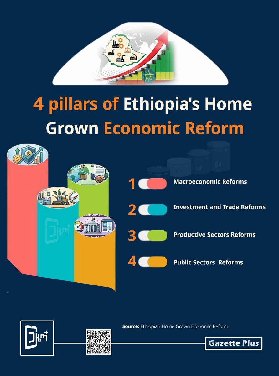 Ambassador Molalign Asfaw tweet media