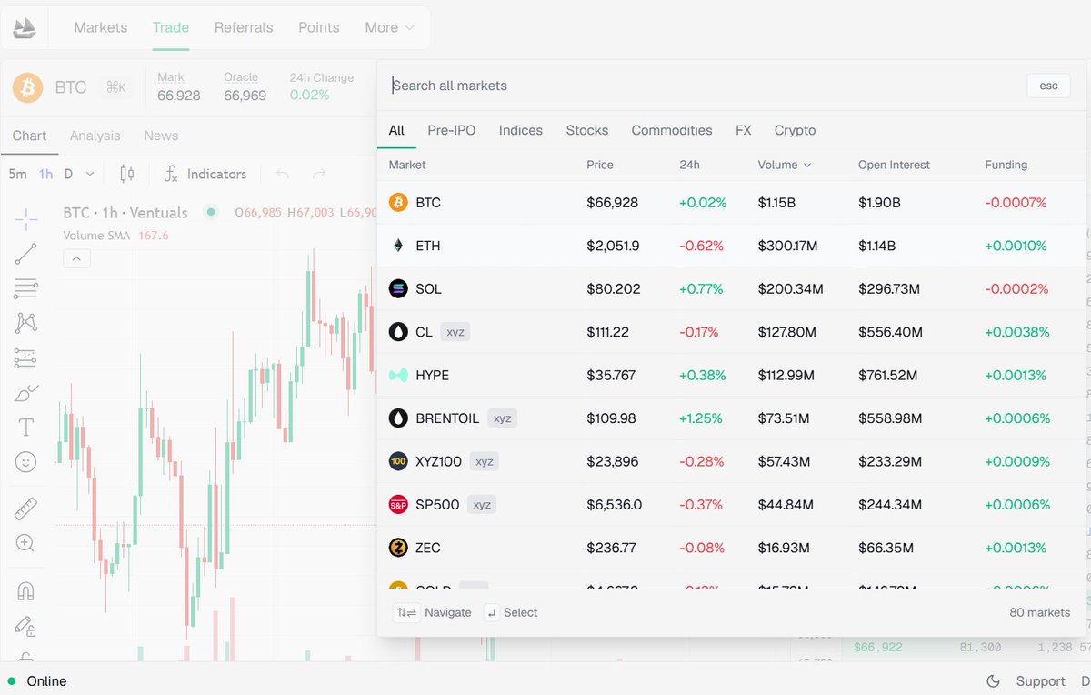 Ronin | PerpDEX tweet media