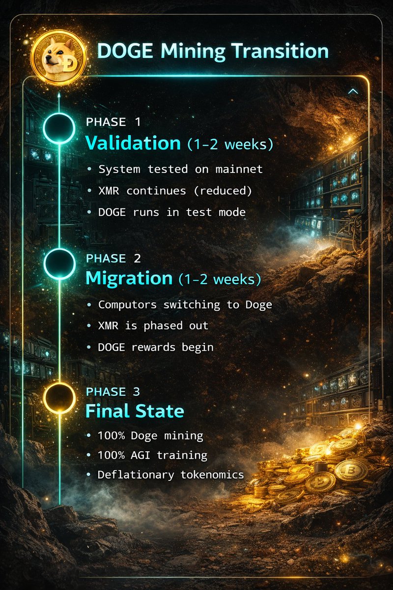 BestViewGC's tweet photo. $QUBIC https://t.co/yP1nfCcJhJ
