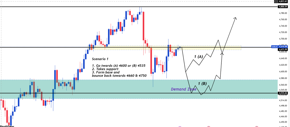 HappyTraderX tweet media