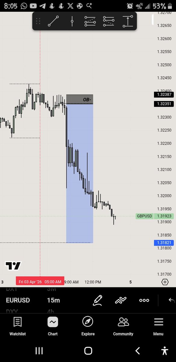 TroubleKing The Trader 📉📉 tweet media