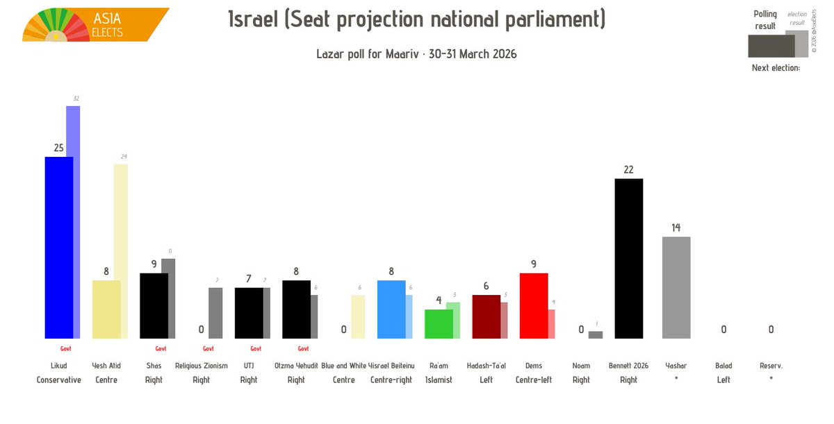 Asia Elects tweet media