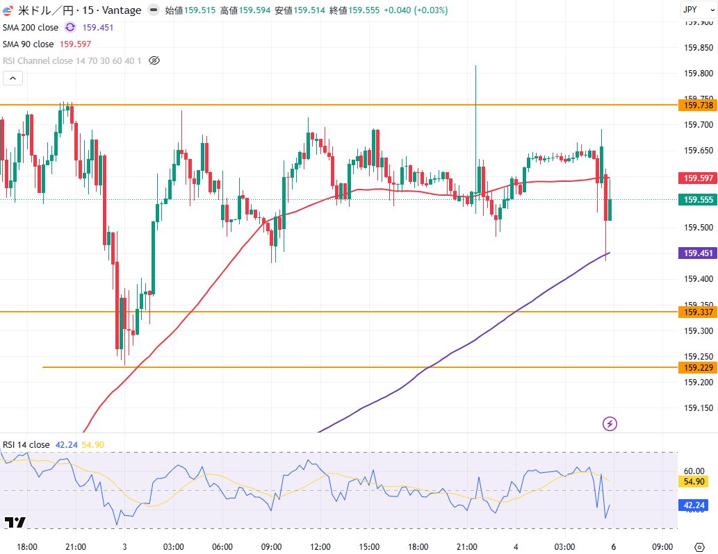 竹内圭【ドル円分析】 tweet media