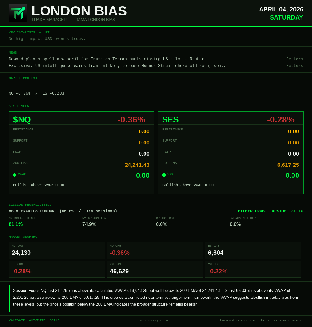 Trade Manager tweet media