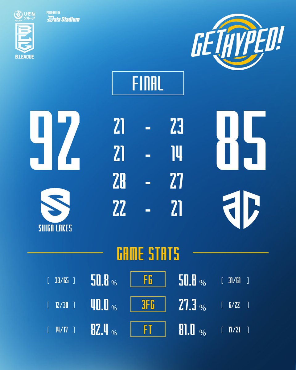 滋賀レイクス SHIGA LAKES tweet media
