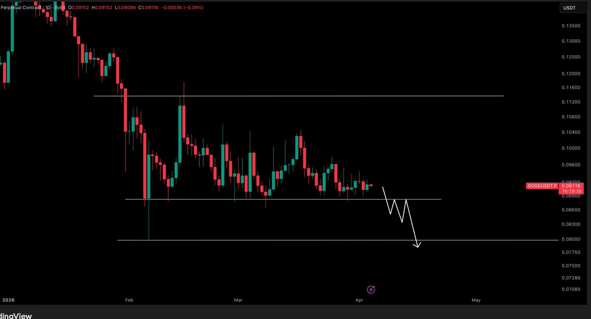 Crypto Tony tweet media