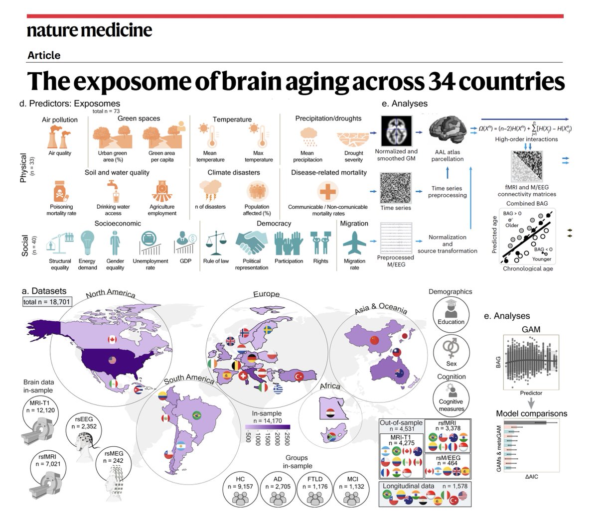 Antonio García-Hermoso tweet media