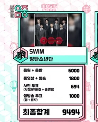 bts_amitan_jp's tweet image. ㊗️ #SWIM8thWin
#BTS172ndWIN
SWIM BTS
音楽中心1位おめでとうございます🎉

ウマチュン🏆️🆕
ミューバン🏆️🏆️
エムカ🏆️🏆️
ショーチャン🏆️🏆️
インガ🏆️
