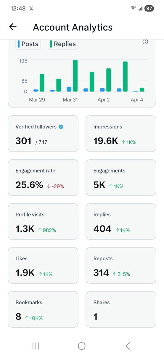 Active Online tweet media