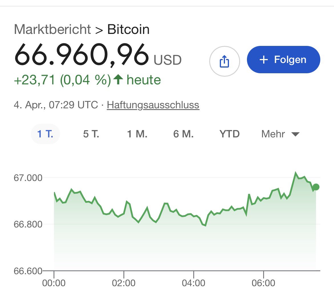 FINANZEN & FREIHEIT tweet media