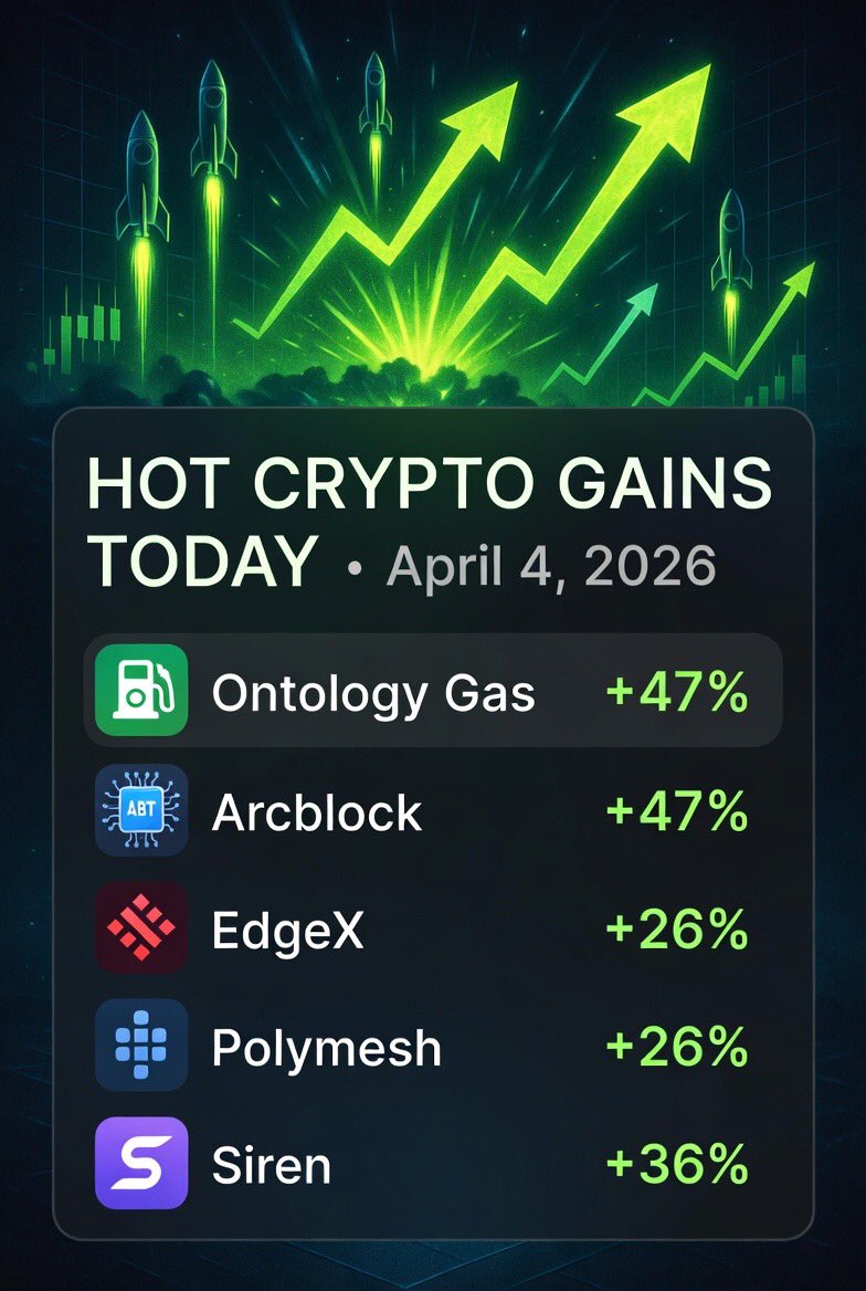 🚨 HOT CRYPTO GAINS! Apr 4, 2026 🔥

Pumping now:  
ONG +47% • ABT +47% • EDGE +26% • POLYX +26% • SIREN +36%

Moon loading? DYOR! 👀  
Which one you riding? 👇

#Crypto #Altcoins #Gainers #MoonShot #ONG #ABT #POLYX #SIREN