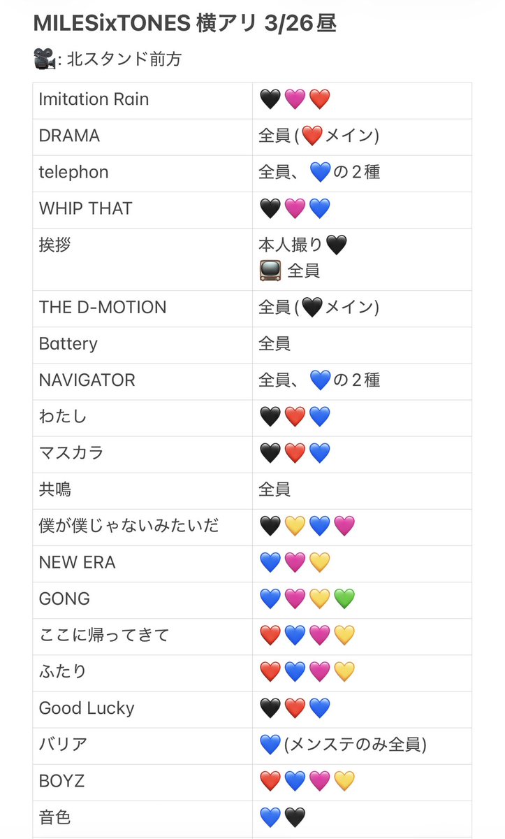 re11dr's tweet photo. 💎🎥 ㍄参る💎  ③/②⑥ ③/㉖ 木黄🐜
☀️🏙🌇 fan🈂️
  
fan🈂️ 🐿ト　　
🐚🐦は固テイ📮確言忍+👤後、dⓂ️迄

❤️🩷🖤💛💚💙 https://t.co/LwsmSpEIyA