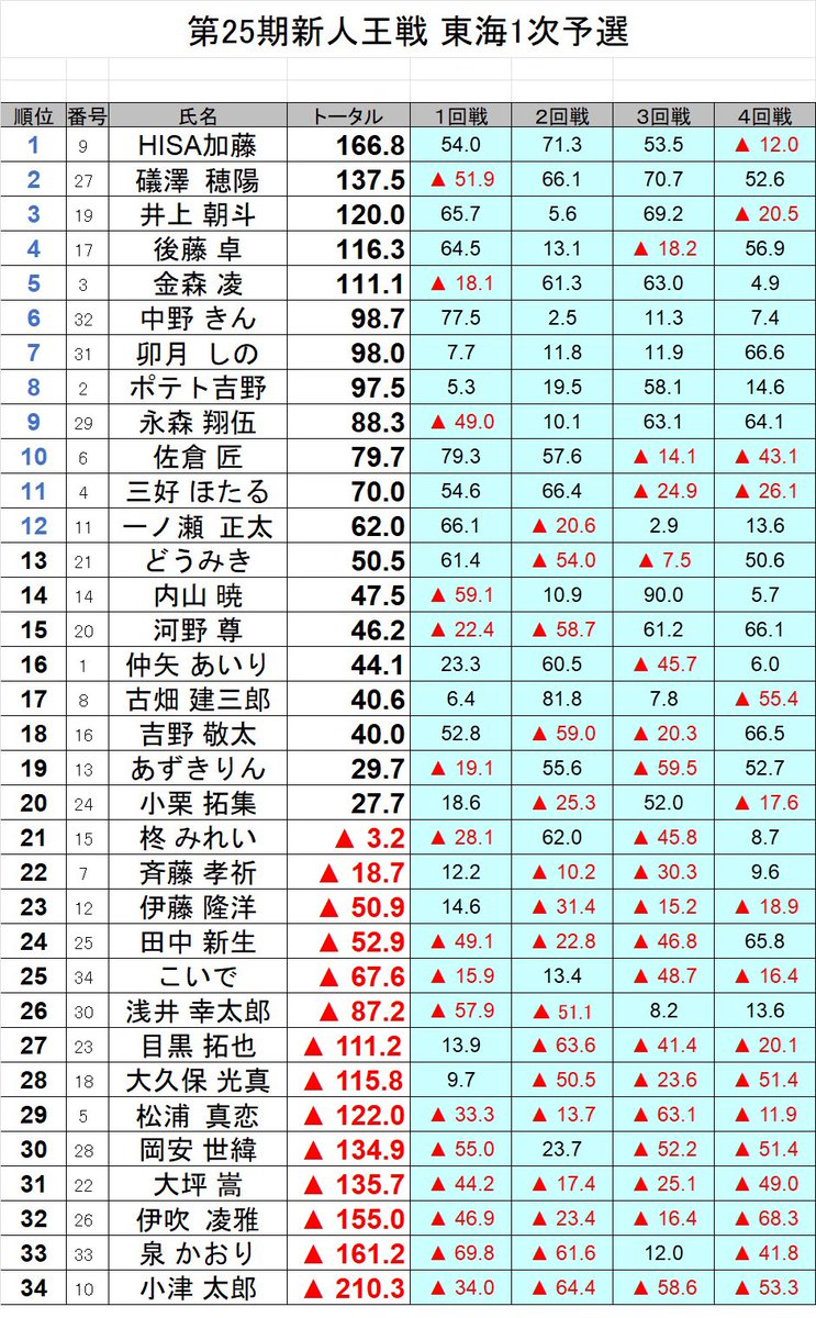 あずきりん／キリンfrom月蝕會議🦒 tweet media
