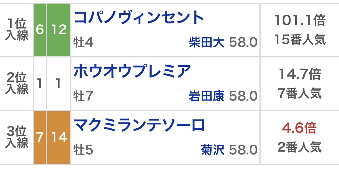 夢子|競馬未来予想図 tweet media