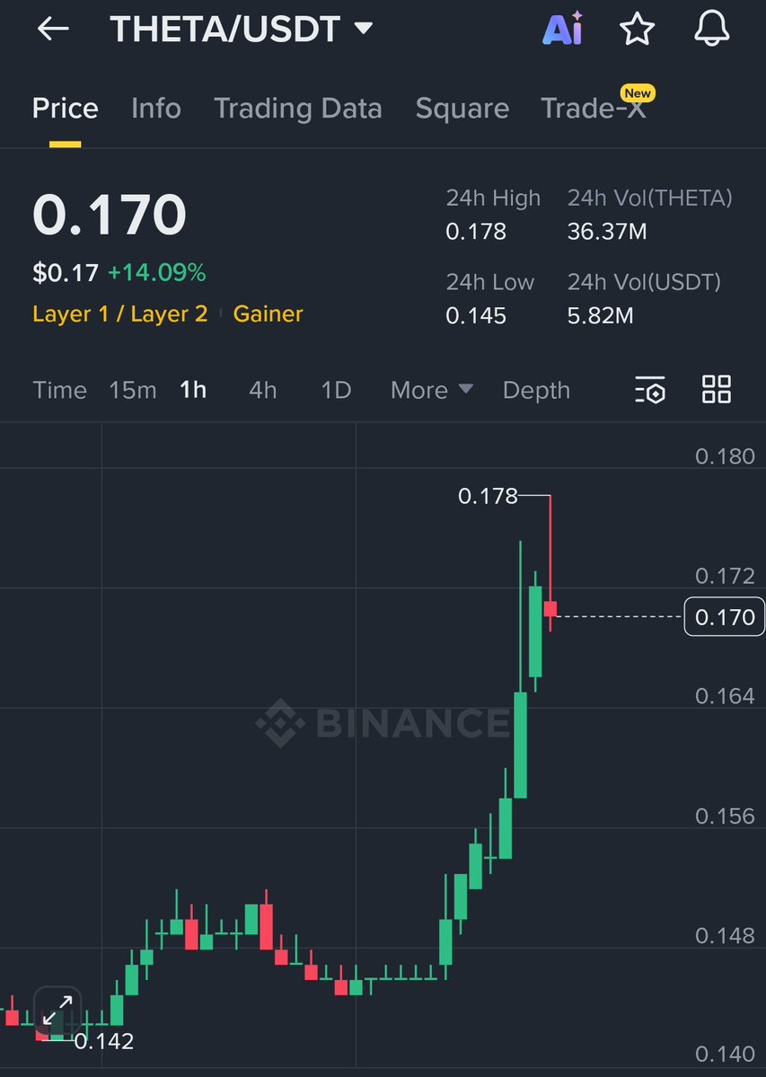 Shaun Analysis tweet media
