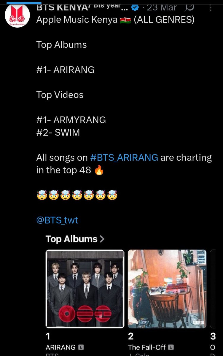 Let me add Kenya to this list. We did well on AM. We don't have Spotify charts so we'll let AM represent us. We did good KenyanArmys 💜🇰🇪💜🥳

Keep streaming my guys 🙌🏿🙌🏿🥳🥳