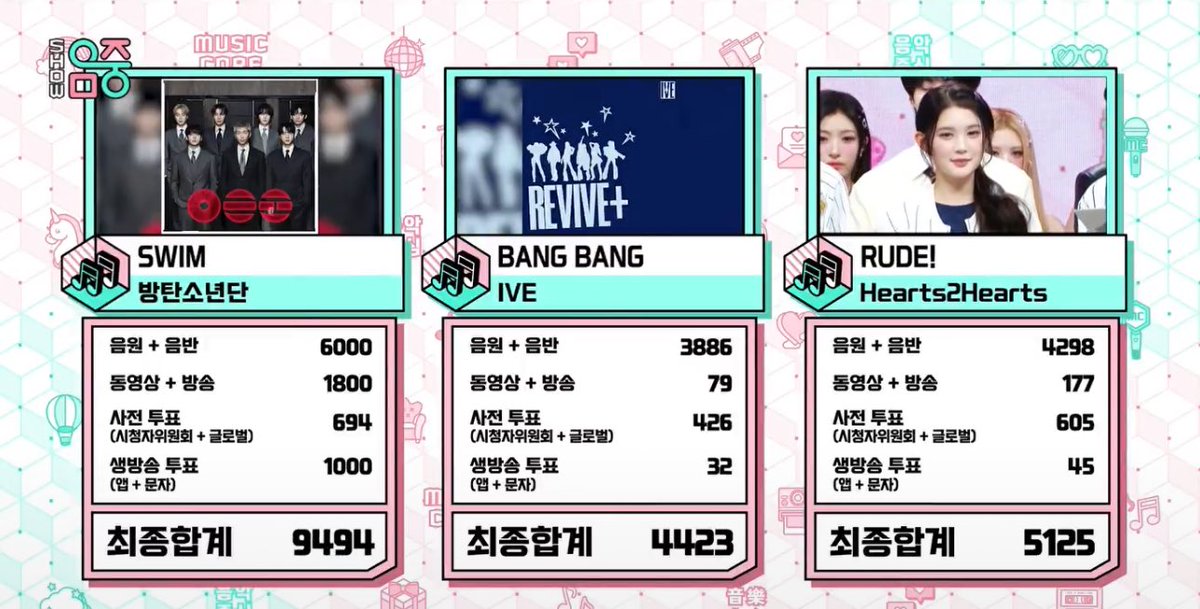 K⁷ | ⊙⊝⊜ tweet media