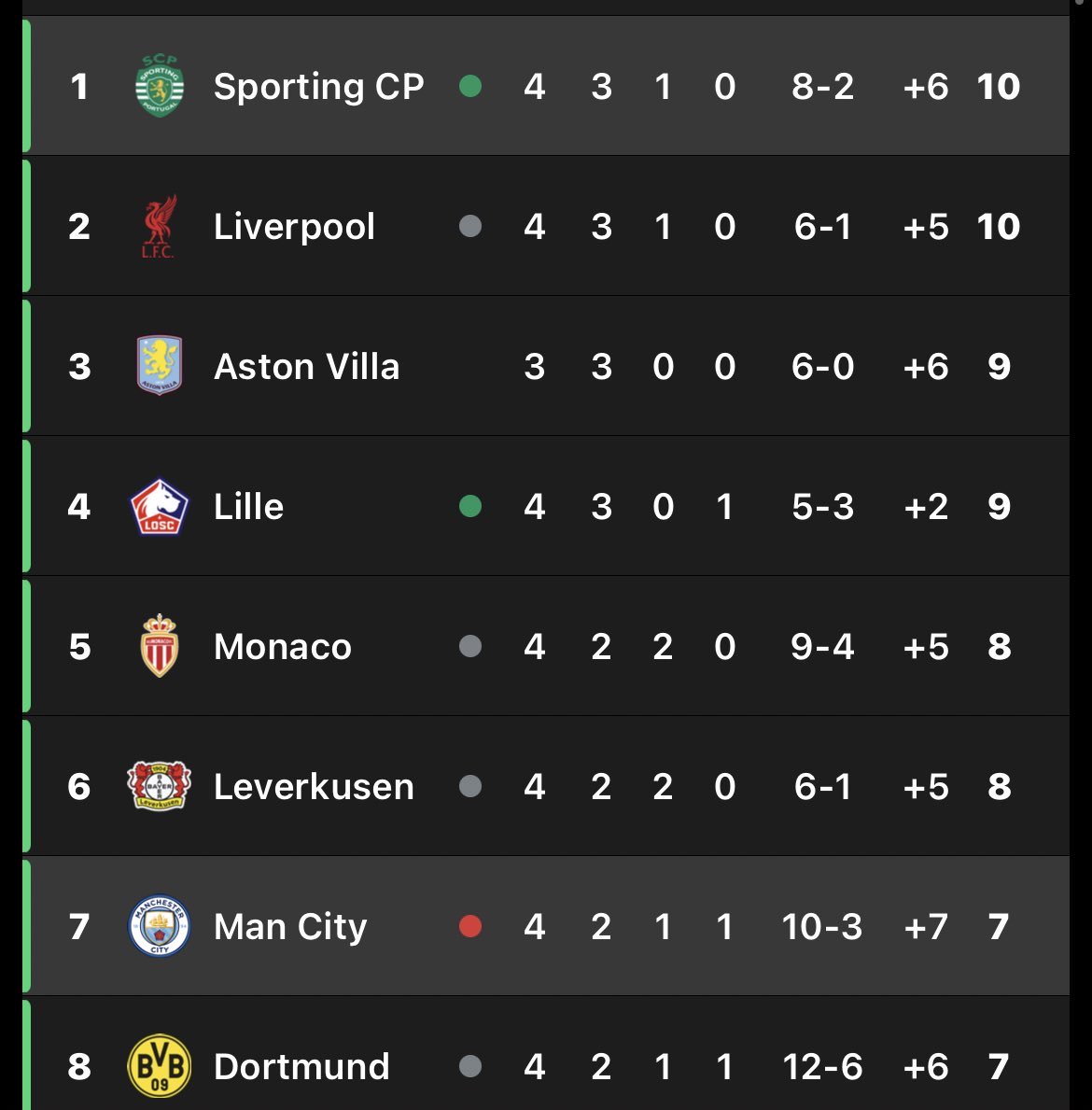 rú𝑩𝑬𝑵 🇵🇹 tweet media