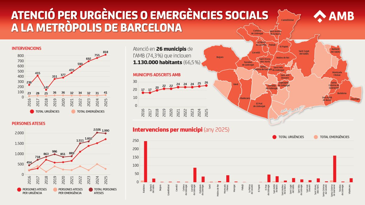 L'Independent de Badalona tweet media