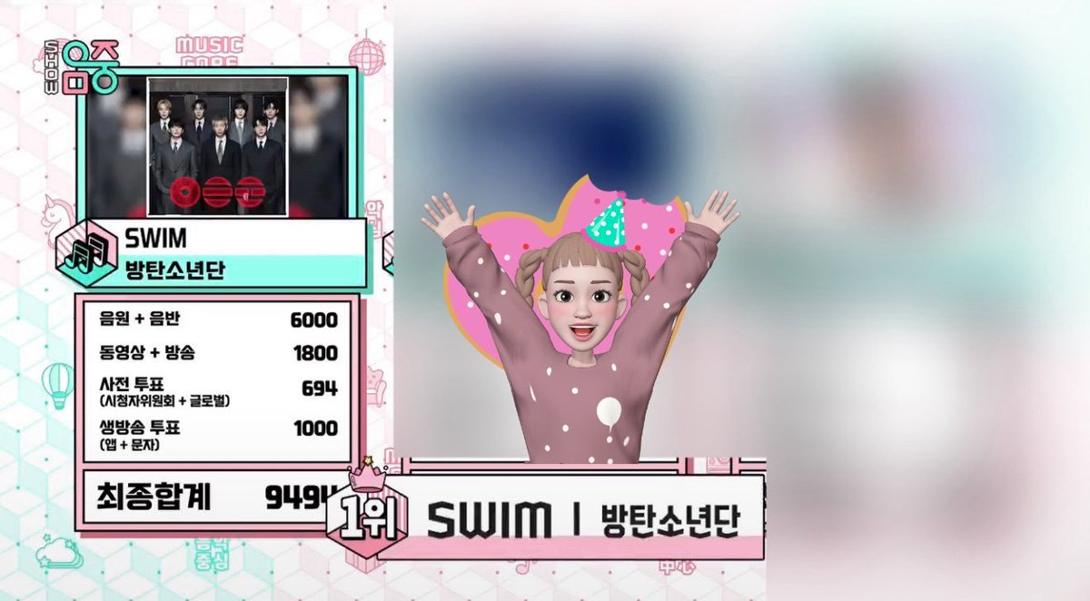lovely_jk_9_1's tweet image. 1위 축하해 🎉🎉
#방탄소년단_쇼음악중심_1위축하해 
#방탄소년단_SWIM_음방8관왕
#SWIM8thWin @BTS_twt