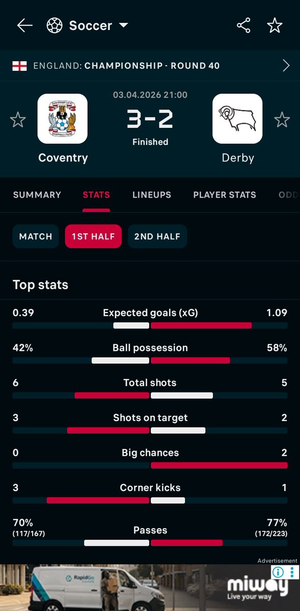 2_Zoss_6's tweet photo. @bra_troko @Betway_za And on flashscore it's showing 4 corners 🤷🏽‍♂️ https://t.co/TxuEd0J5ML