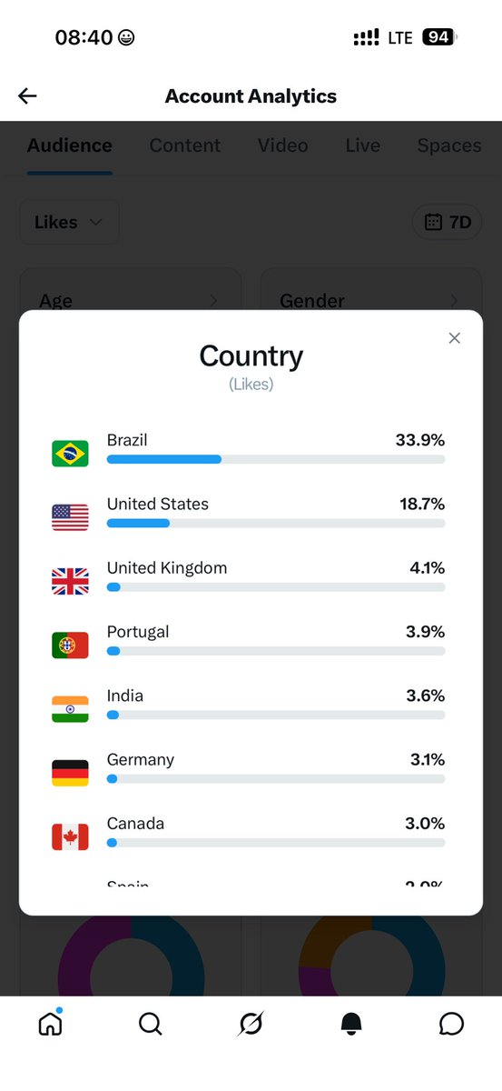 @levelsio tweet media