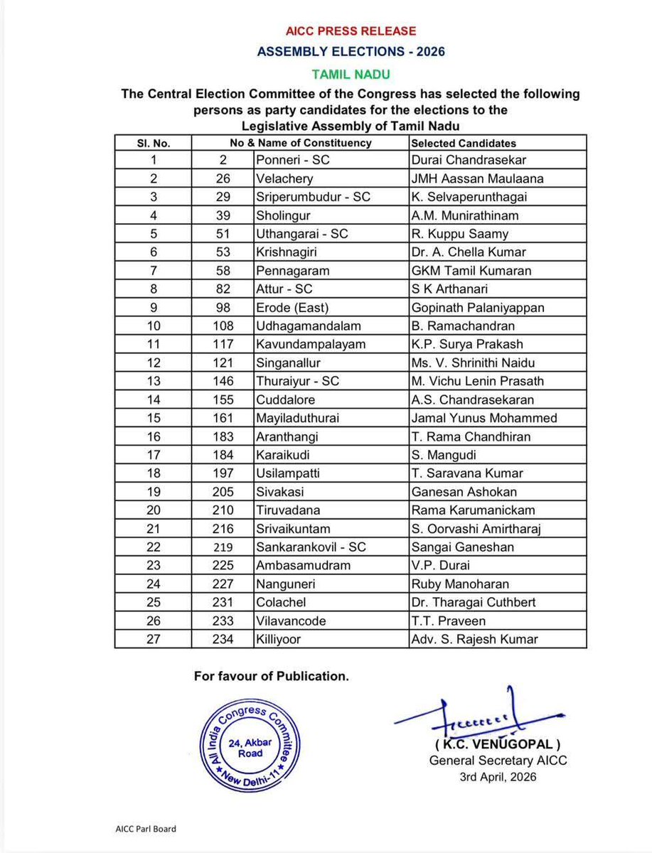 pvrvivekoffl's tweet photo. 2026-தமிழ்நாடு சட்டமன்றத் தேர்தலில்
மதச்சார்பற்ற முற்போக்குக் கூட்டணியில், தமிழ்நாடு காங்கிரஸ் கமிட்டி சார்பில் போட்டியிடும் 28 சட்டமன்றத் தொகுதி வேட்பாளர்களுக்கும் வாழ்த்துகளைத் தெரிவித்துக்கொள்கிறோம்.
@INCTamilNadu

#VoteForCongress
#INCTamilNadu
#Election2026
#வெல்வோம்_ஒன்றாக https://t.co/Ppa6MXj89s