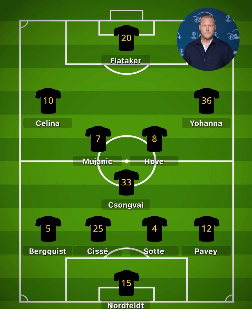 Testa Stör tweet media