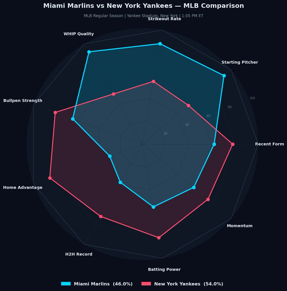 A3RBET 🔎 Analysis Picks 📊 tweet media