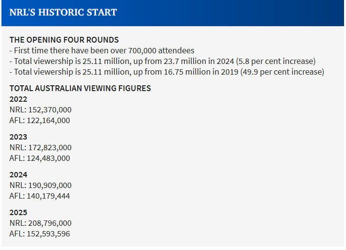 sportsindustry tweet media