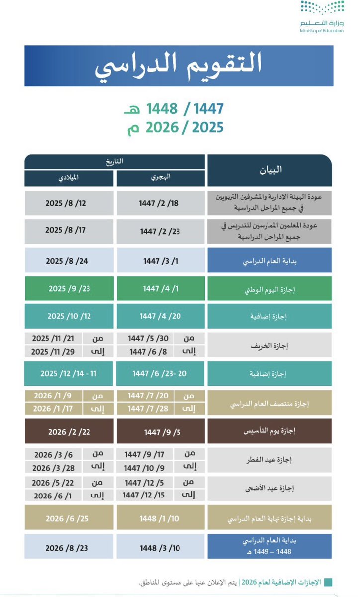 متجر سحاب| استراتيجيات تعلم tweet media