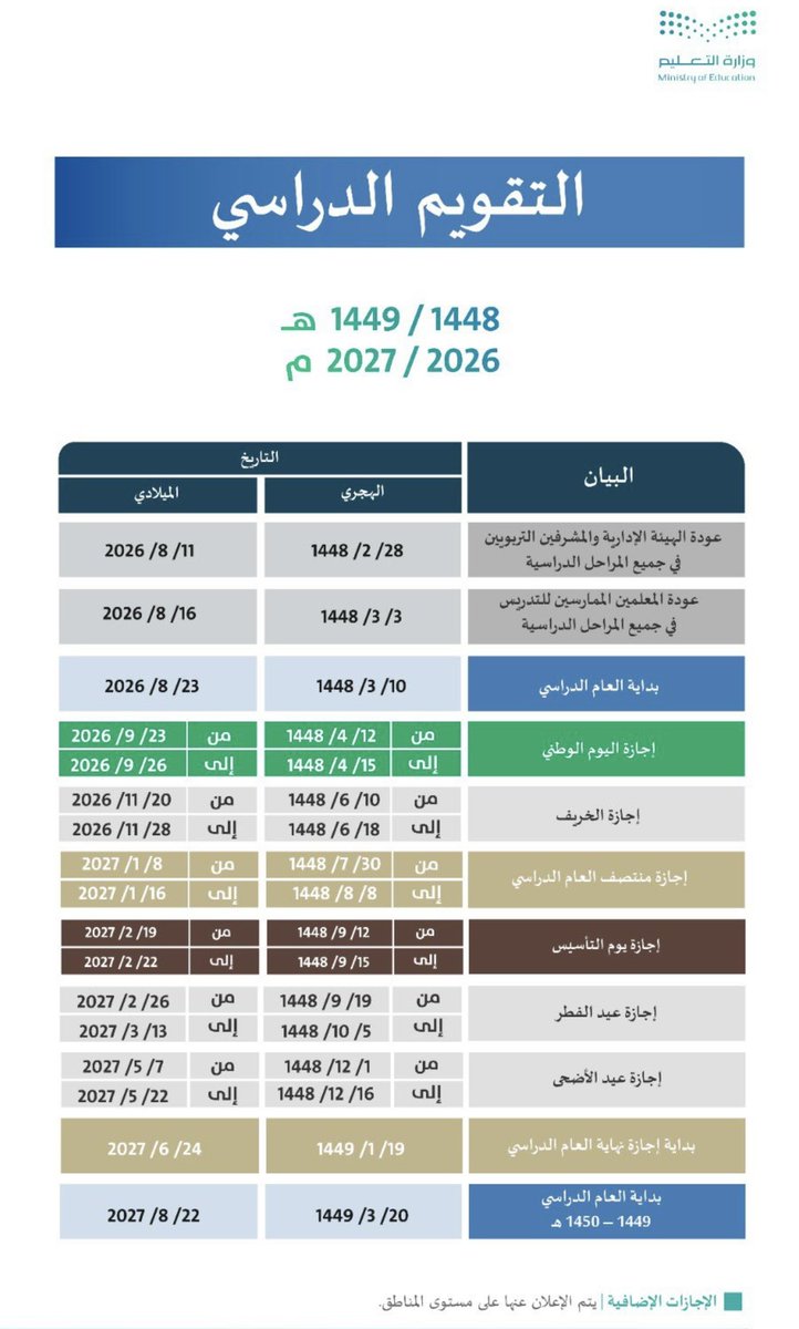 متجر سحاب| استراتيجيات تعلم tweet media