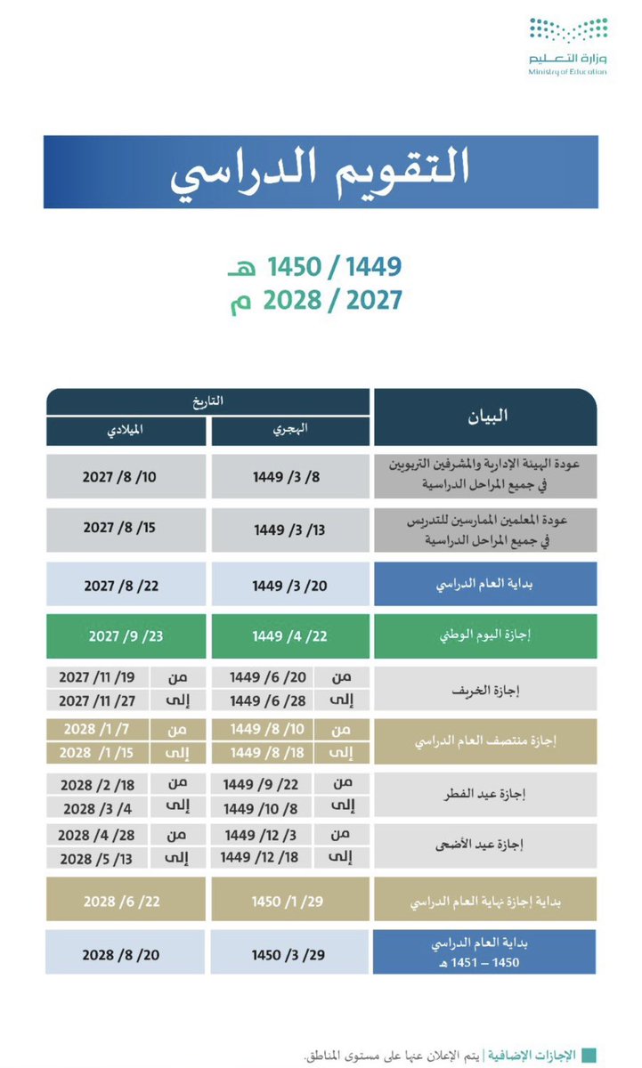 متجر سحاب| استراتيجيات تعلم tweet media