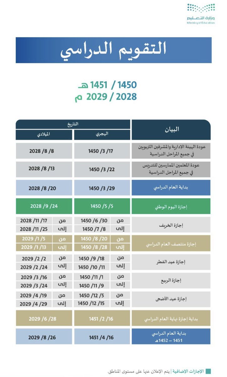 متجر سحاب| استراتيجيات تعلم tweet media