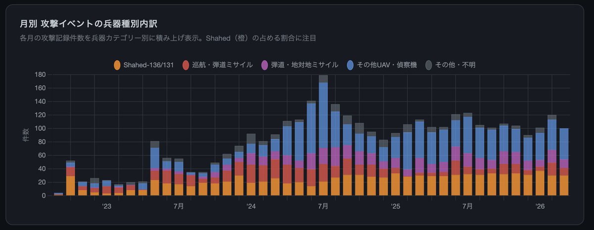 近代 tweet media