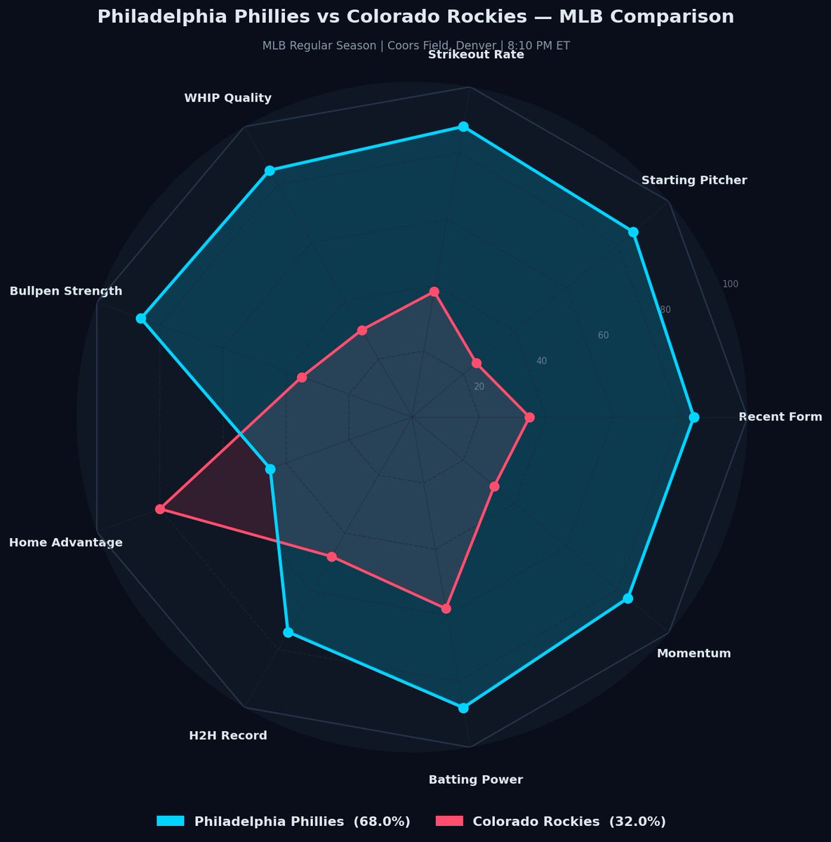 A3RBET 🔎 Analysis Picks 📊 tweet media