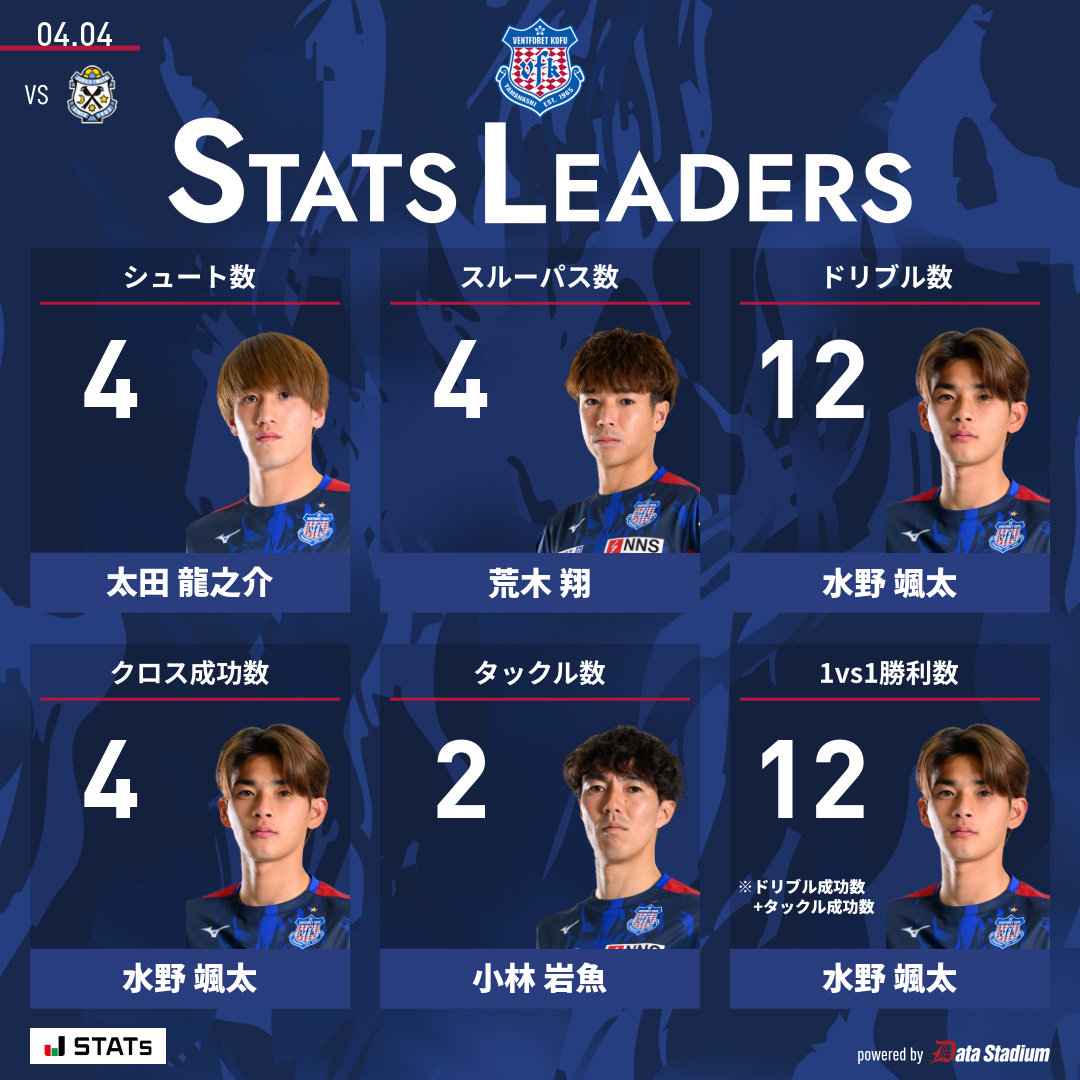 ヴァンフォーレ甲府 tweet media