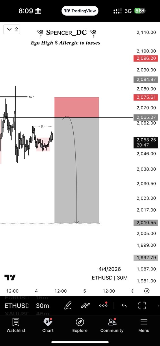 ༆ 𝐒ᴘᴇɴᴄᴇʀ_𝐃𝐂 ༆ tweet media