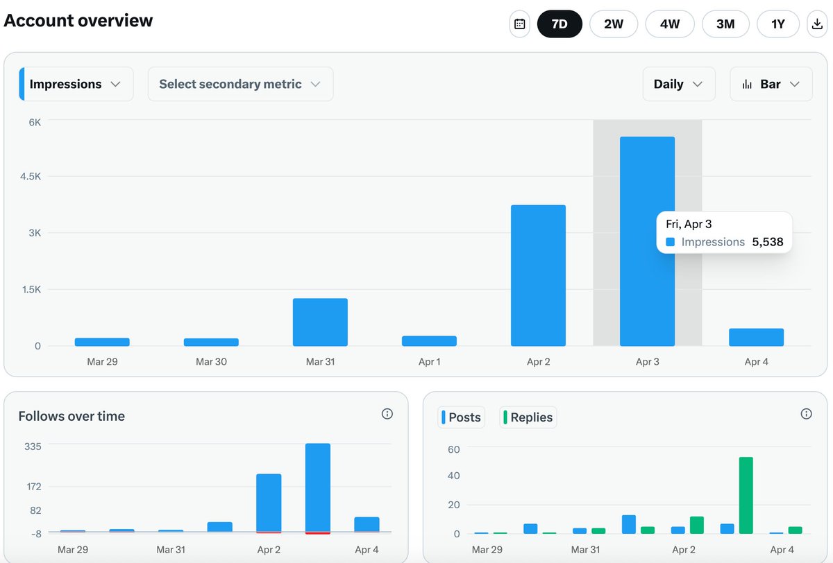 Dylan🔔AI drunk tweet media
