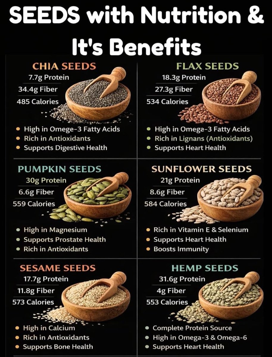 Seeds And Their Health Benefits🌻