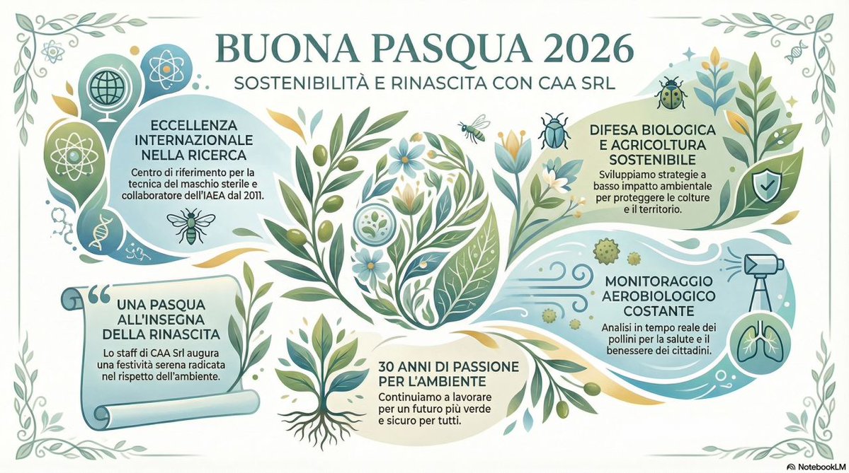 C.A.A. G. Nicoli 🔬 tweet media