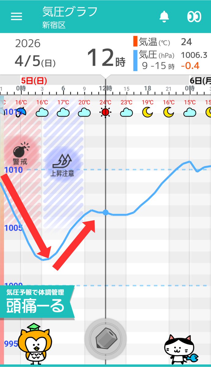 頭痛ーる:気圧予報で体調管理⛅ tweet media