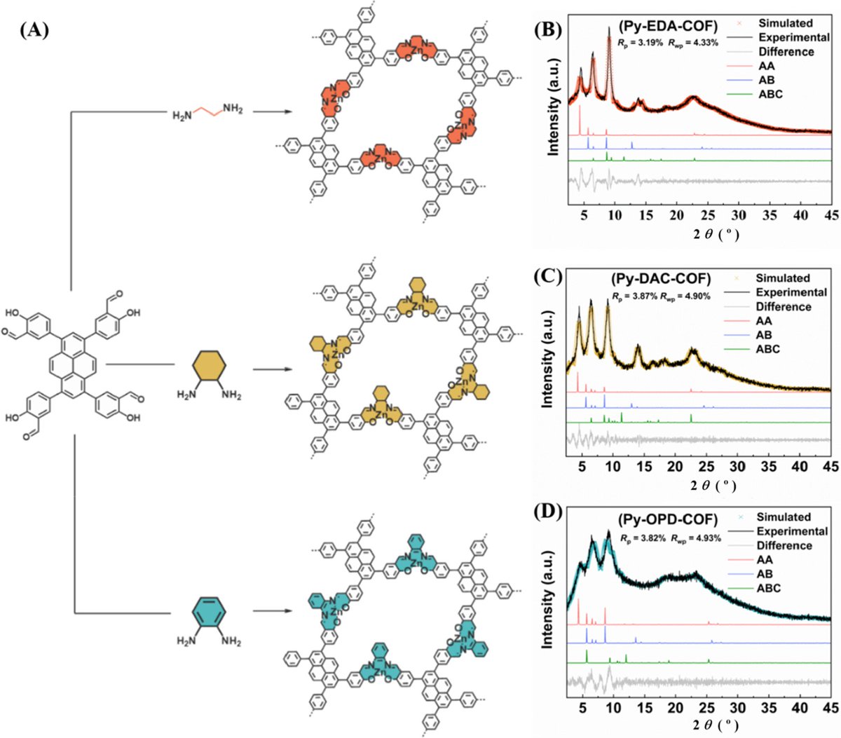 Rational Design of Covalent Organic Framework Catalysts for ...