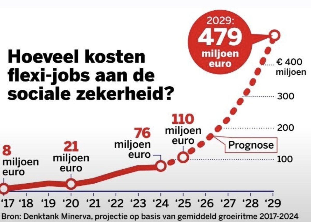 De opiniemaker tweet media